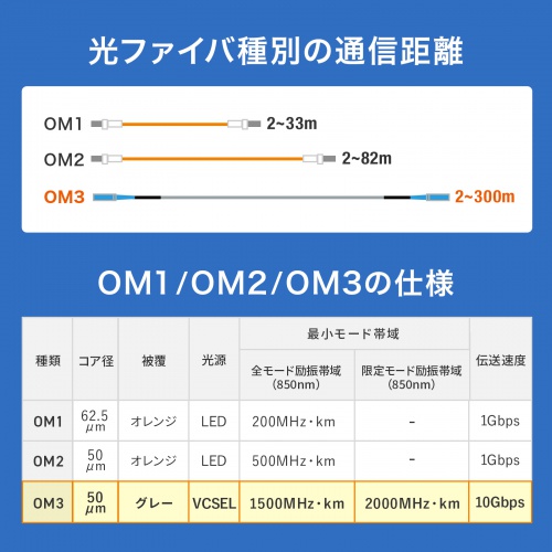 �����x�E���M�����ɉ����Ėh�����E�_������˔������h�����o�X�g���t�@�C�o�P�[�u���B�}���`50��mOM3�A4�c�^�C�v�A50m�B