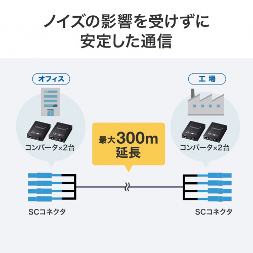 �����x�E���M�����ɉ����Ėh�����E�_������˔������h�����o�X�g���t�@�C�o�P�[�u���B�}���`50��mOM3�A4�c�^�C�v�A50m�B