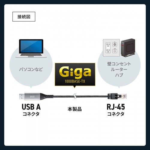 USB A|[gLAN|[gɕϊALň肵lbg[NڑBhCosvŊȒPڑB1mB