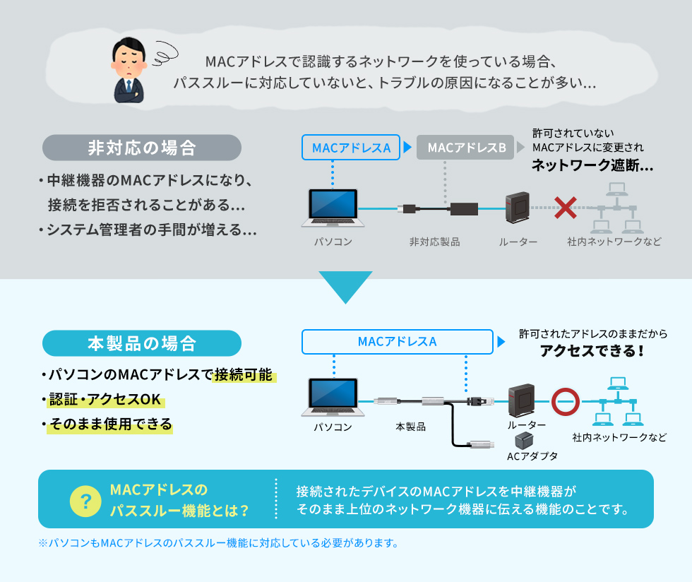 MAC�A�h���X�̃p�X�X���[�ɑΉ�