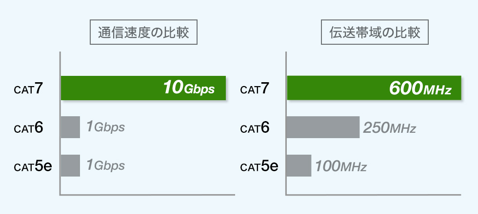 `̈悪LSȃJeS7ɑΉ