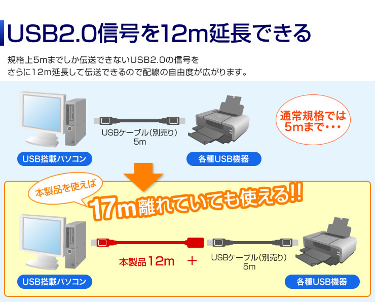 USB2.0M12mł