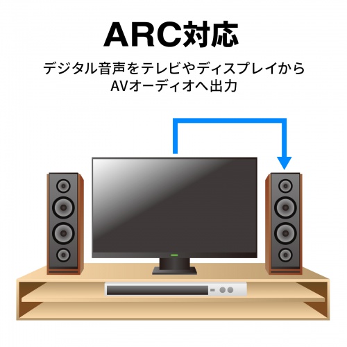 オーディオリターンチャンネル（ARC）対応