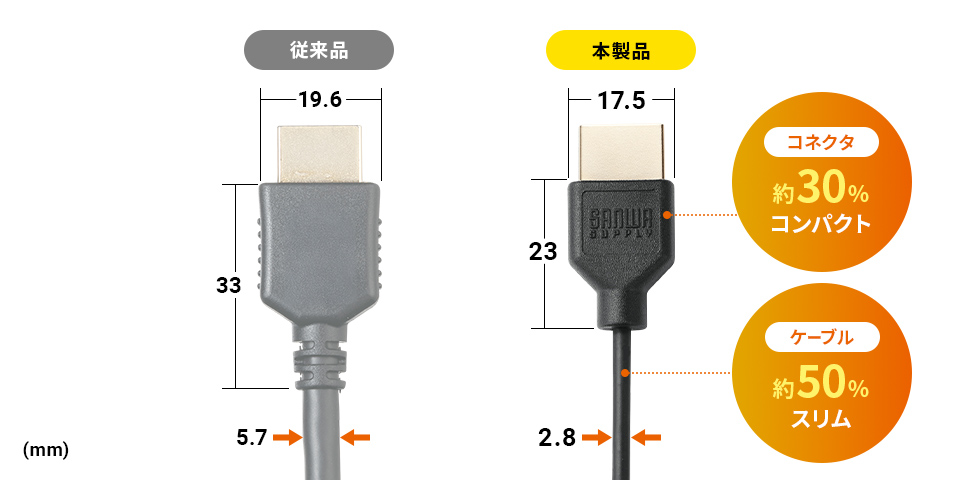 �R�l�N�^��30���R���p�N�g�@�P�[�u����50���X����