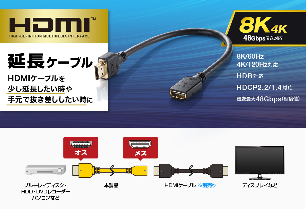 HDMIケーブルを少し延長したい時や手元で抜き差ししたい時に