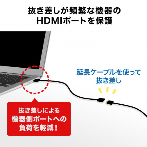 抜き差しが頻繁な機器のHDMIポートの保護に