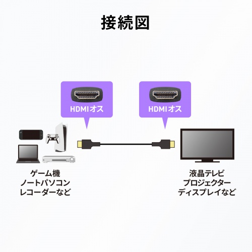�ׂ��Ď��񂵂̂��₷���X����HDMI�P�[�u���iUltraHighSpeed�F�ؕi�j1.5m�B