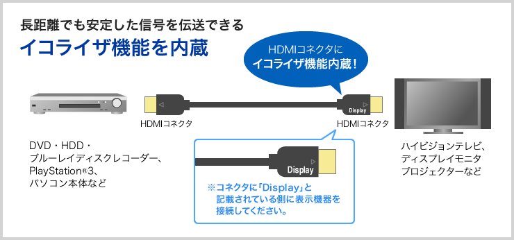HDMIケーブル アクティブ 10m KM-HD20-A100L3の販売商品 |通販ならサンワダイレクト