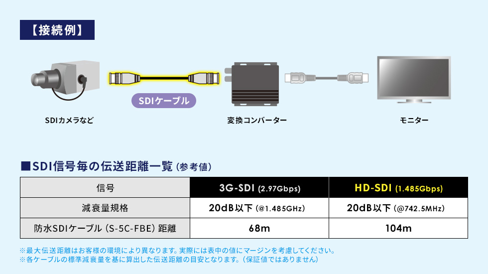 ���i���ȉf���𒷋����ɂ킽���Ĉ��肵�đ����