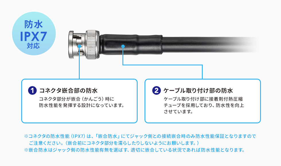 IPX7�����̖h���R�l�N�^�ƔM���k�`���[�u�ŁA�h����������