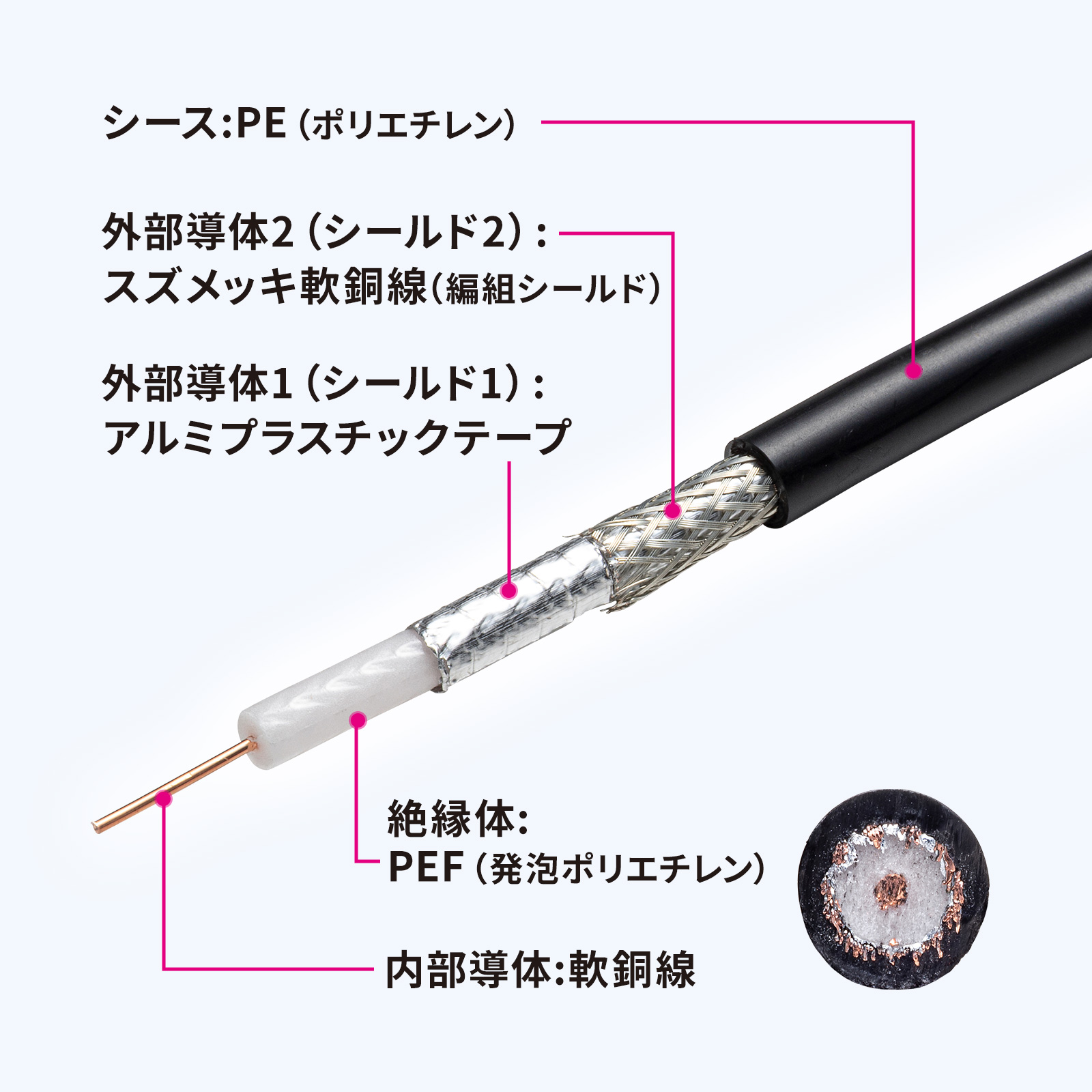 2�d�V�[���h�\���œd�g�̘R�k���y��