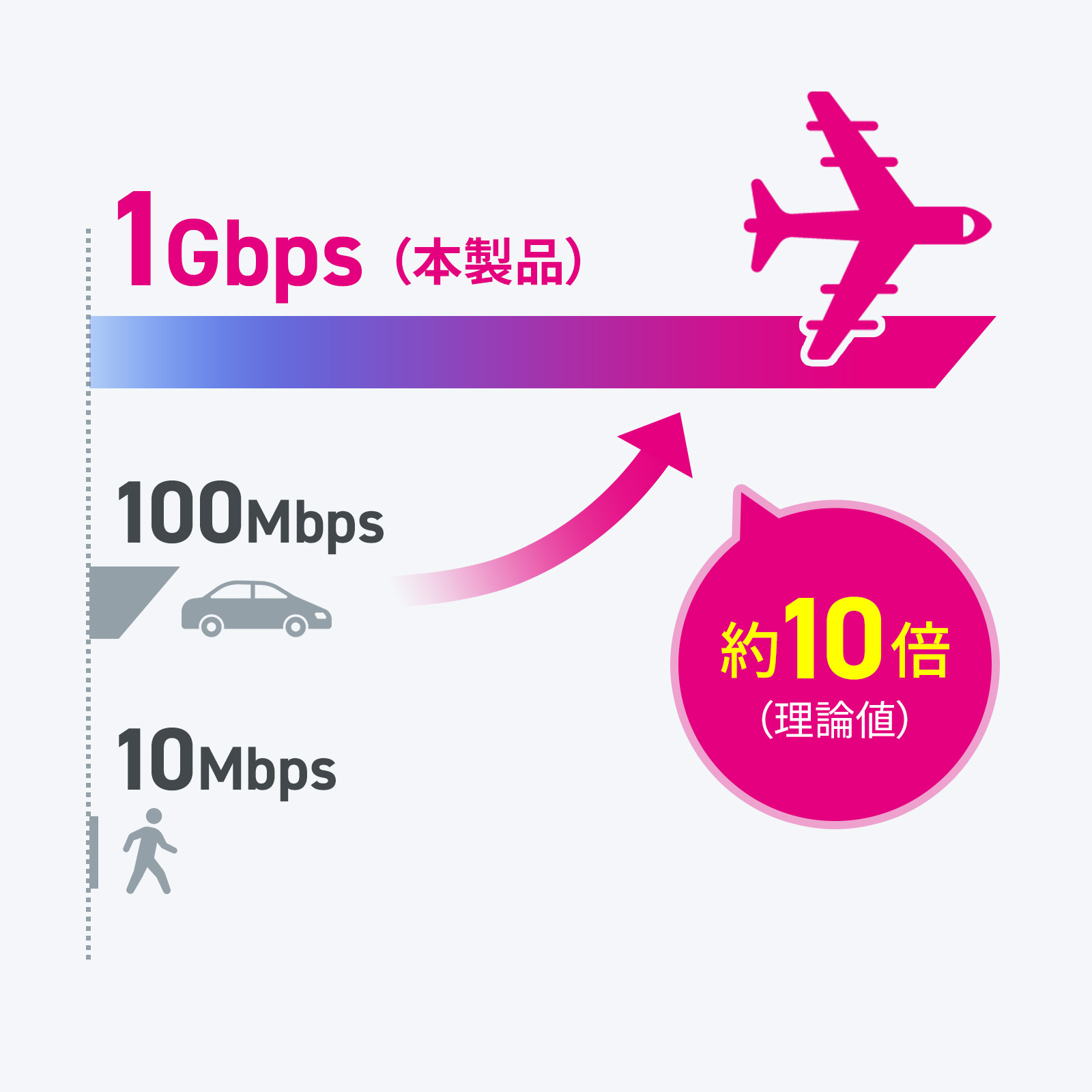 �M�K�r�b�g�ō����f�[�^�]��