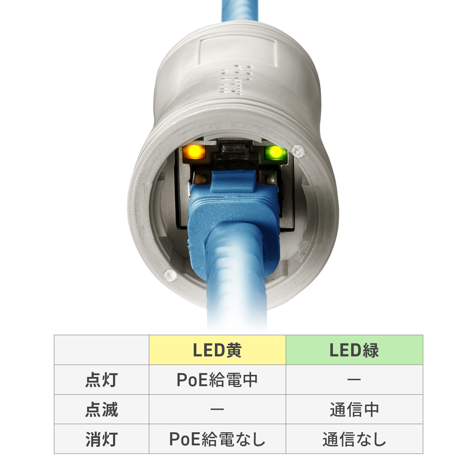 �󋵂��m�F�ł���LED����