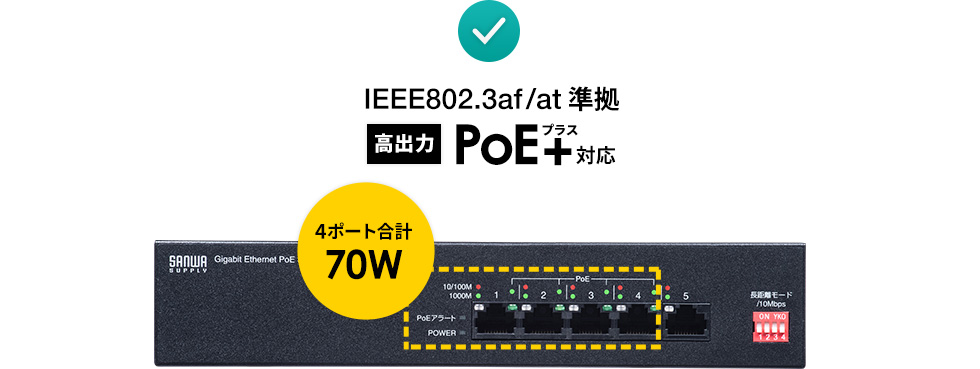 IEEE802.3af/at 高出力 PoE+対応