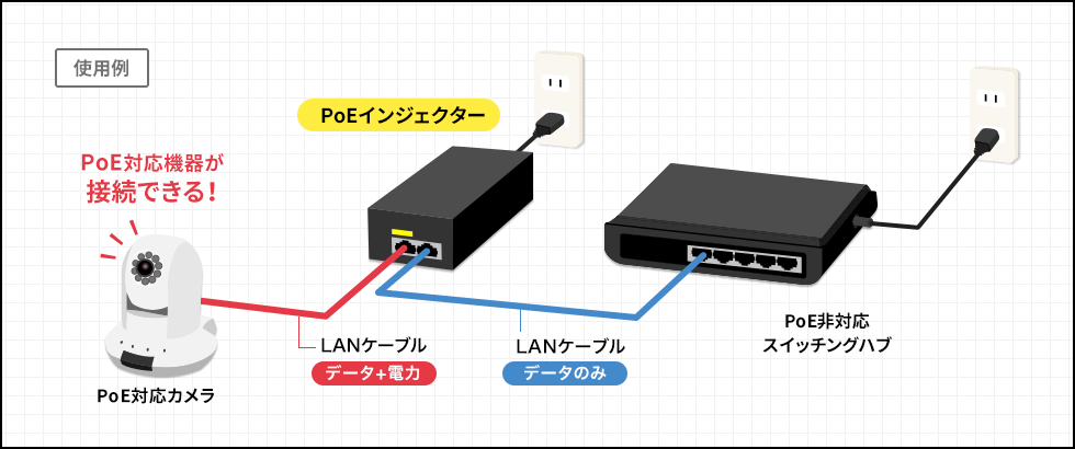 PoEインジェクター LAN-GIHINJ2