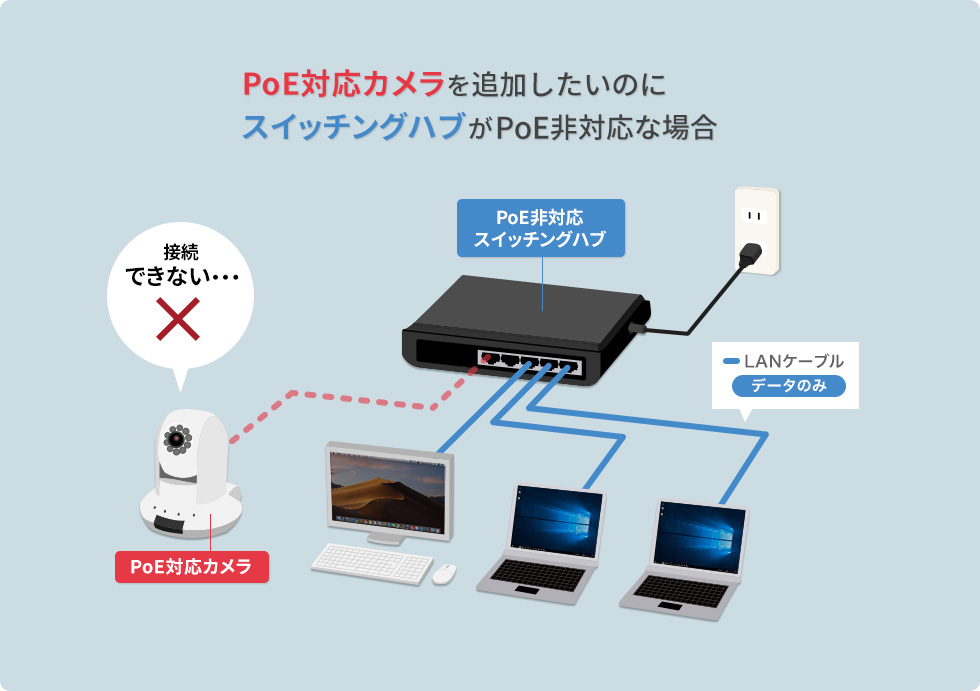 PoE対応カメラを追加したいのにスイッチングハブがPoE非対応な場合