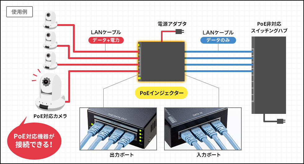 PoEインジェクター(4ポート対応） LAN-GIHINJ3の通販ならサンワダイレクト