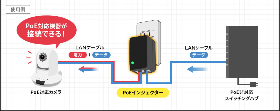 PoEインジェクター(アダプタ型) LAN-GIHINJ4の通販ならサンワダイレクト