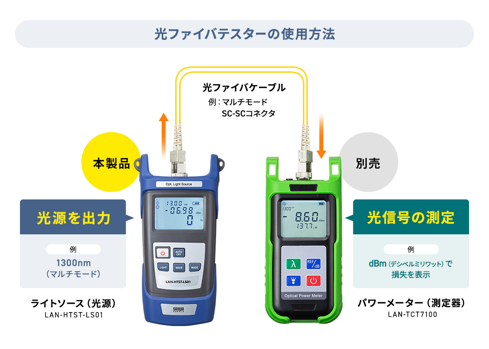 ���t�@�C�o�e�X�^�[�p�̌������o��