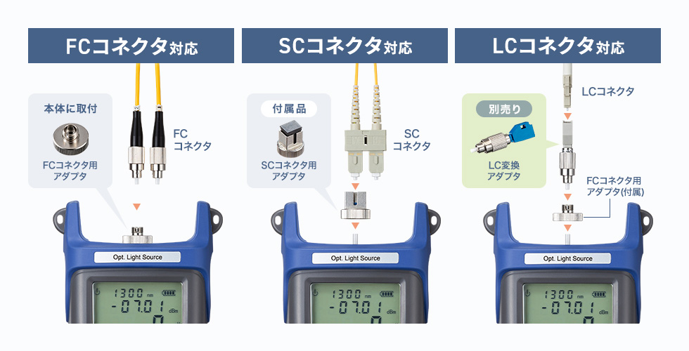 �e��C���^�[�t�F�[�X�ɑΉ�