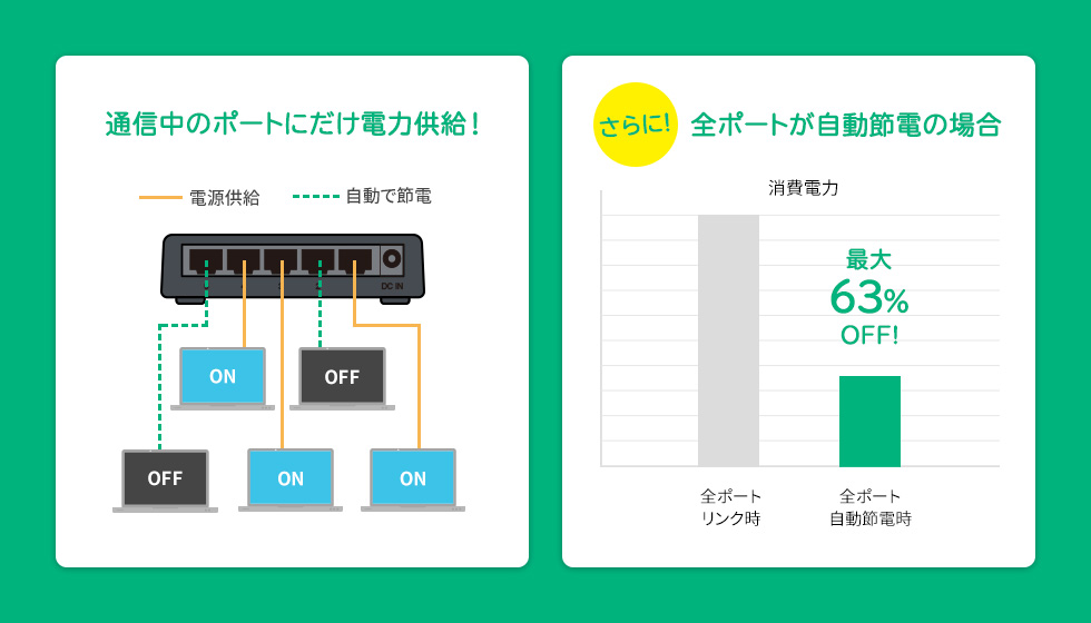 ��ԂȂǂɎ����Őߓd�ł���A�ȓd�͋@�\����