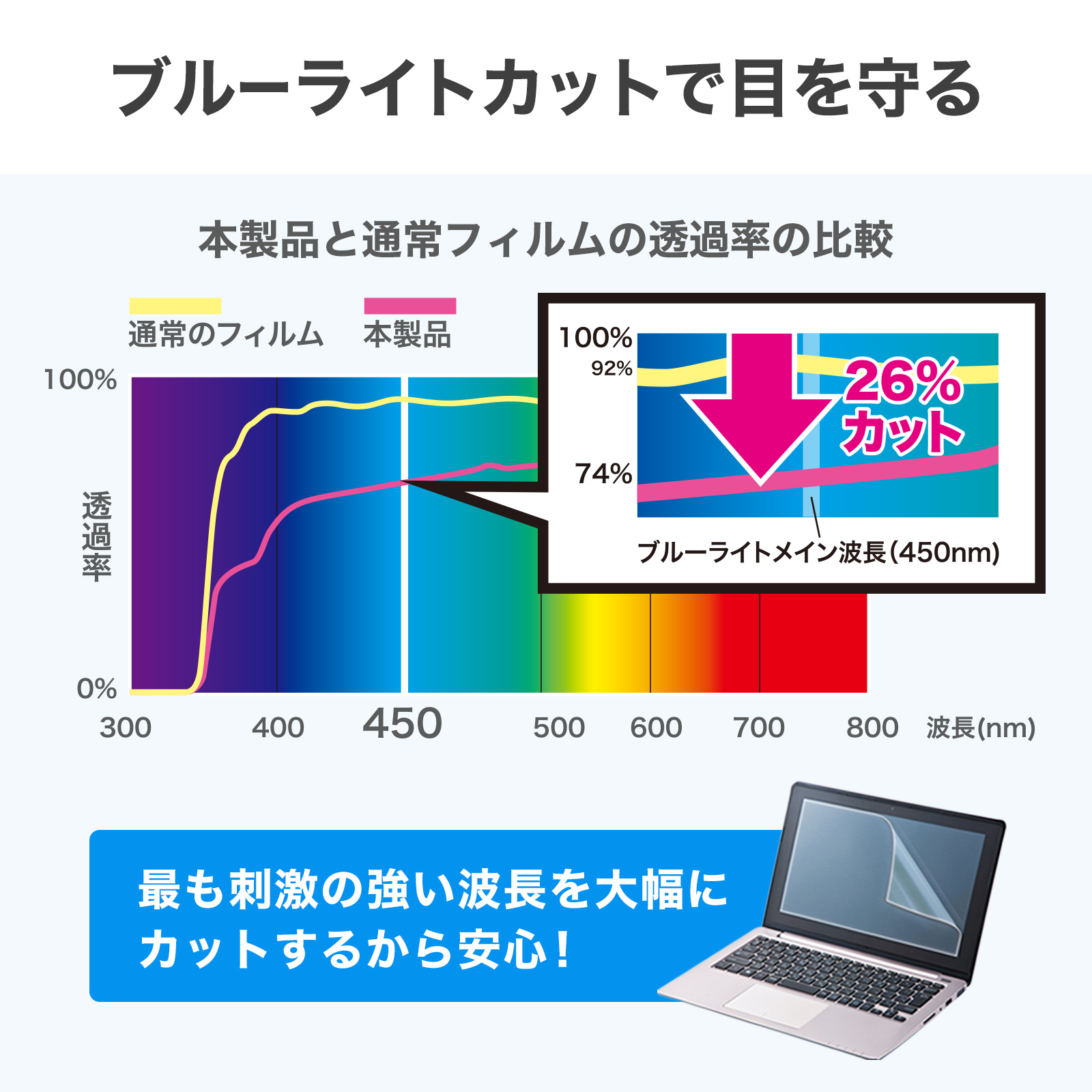 �{���i�ƒʏ�t�B�����̓��ߗ���r�O���t�̉摜