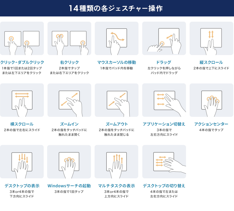 14��ނ̃W�F�X�`���[����ō�Ƃ�������