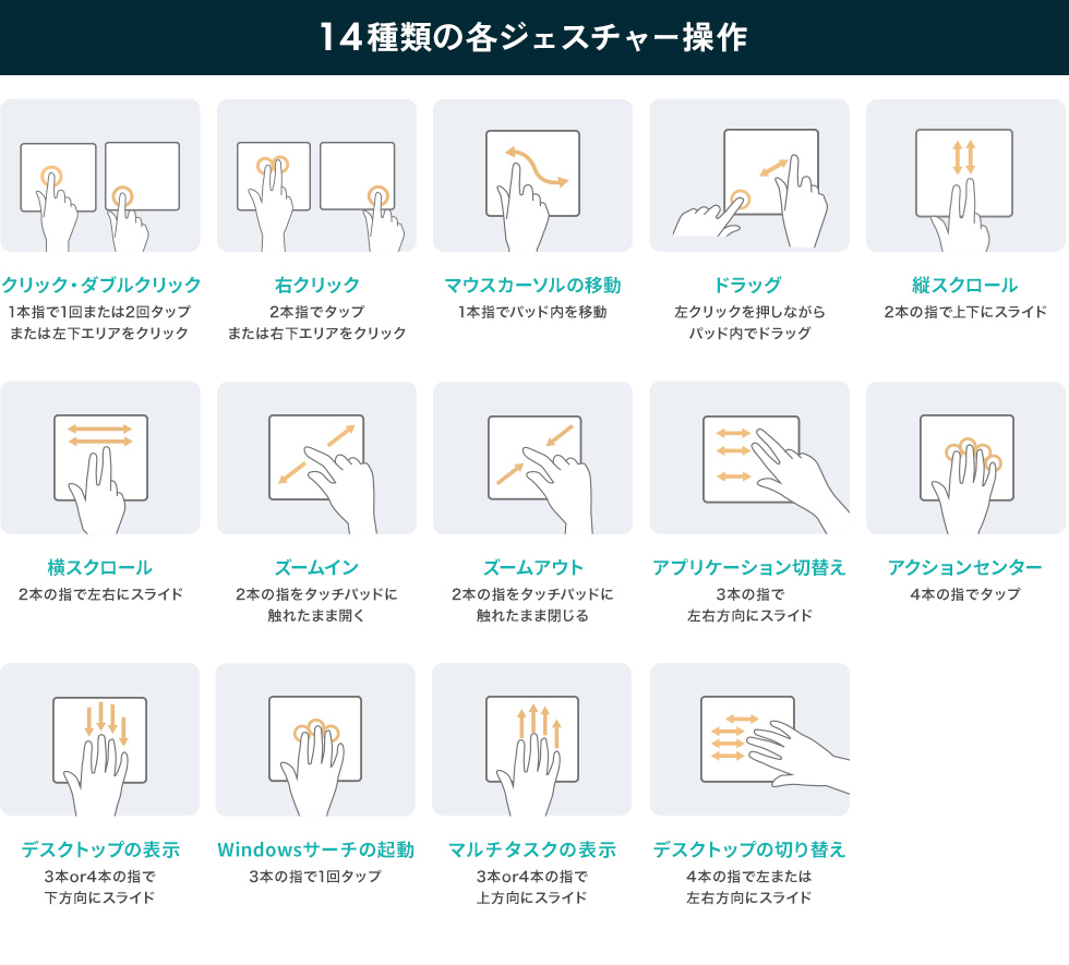 14��ނ̃W�F�X�`���[����ō�Ƃ�������