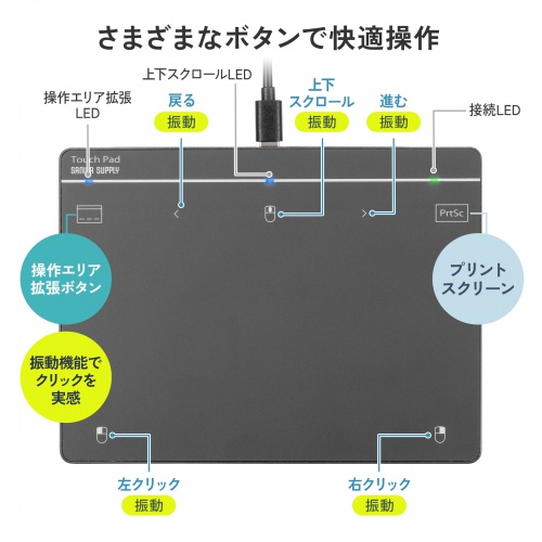 �w�Ńp�\�R���𑀍�ł���AUSB�ڑ��̃^�b�`�p�b�h�B��^�B