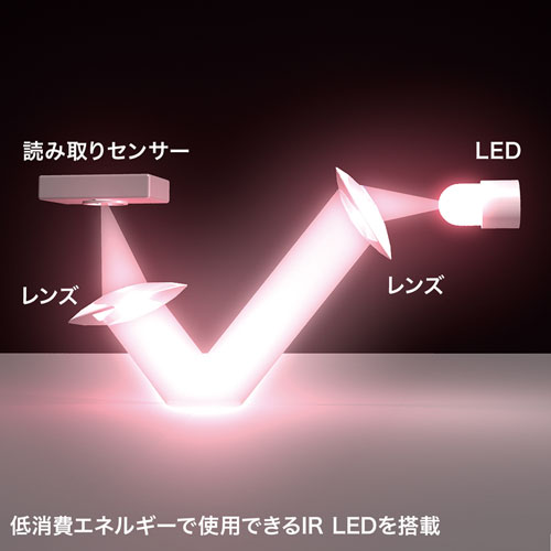 GlM[ŎgpłIR LED