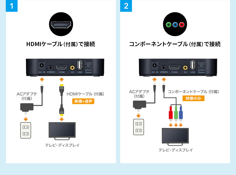メディアプレーヤー（USBメモリ・SDカード） MED-PL1の通販ならサンワ 