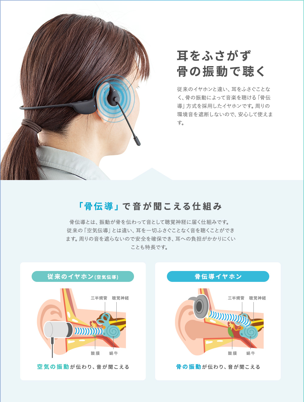 耳をふさがず 骨の振動で聴く 「骨伝導」で音が聞こえる仕組み