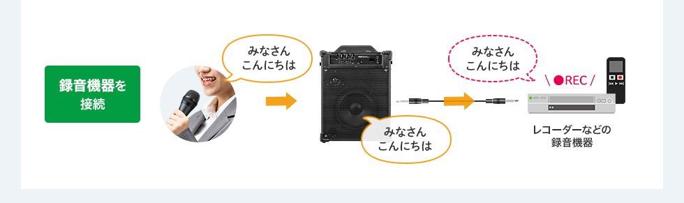 拡声器 ワイヤレスマイク 有線マイク付き 60W出力 MM-SPAMP10