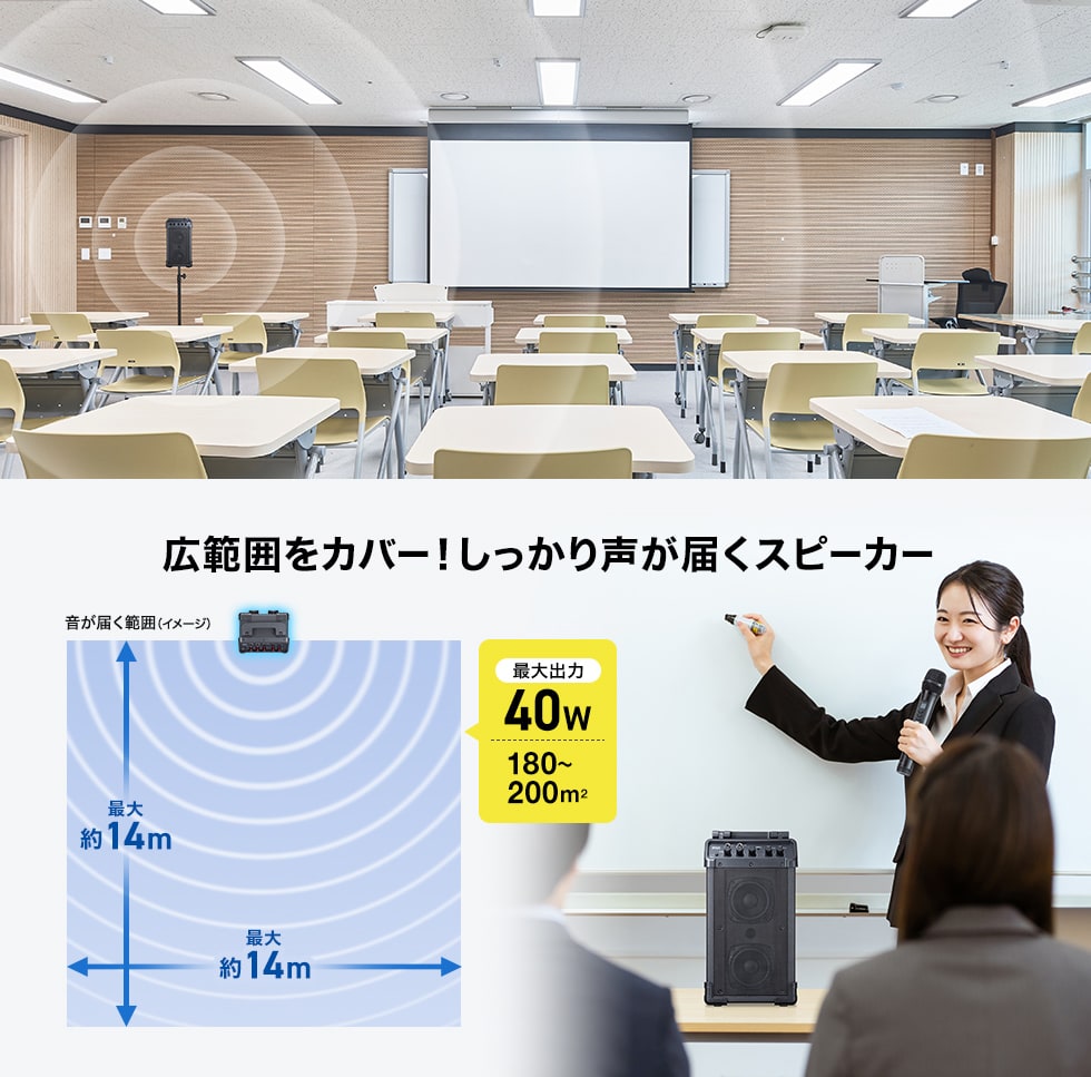 �ő�40W�o�͂ŁA��Ԃ̒[�܂Ő����͂�