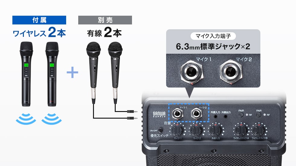 �ő�S�{�̃}�C�N�𓯎��Ɏg����