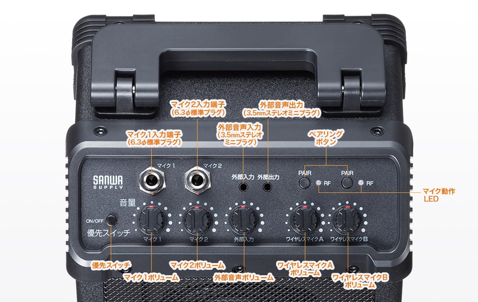 ���삵�₷����ʃp�l��