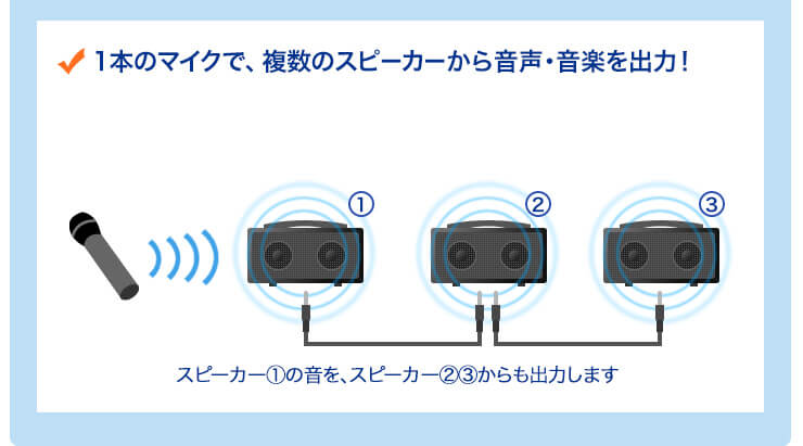 ワイヤレスマイク付き拡声器スピーカー（授業・飛散・飛沫）MM-SPAMP7ワイヤレスポータブル拡声器(18W・マイク・授業・飛散・飛沫)