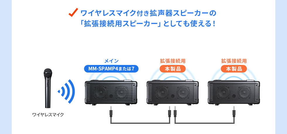 ワイヤレスマイク付き拡声器スピーカーの「拡張接続用スピーカー」としても使える！