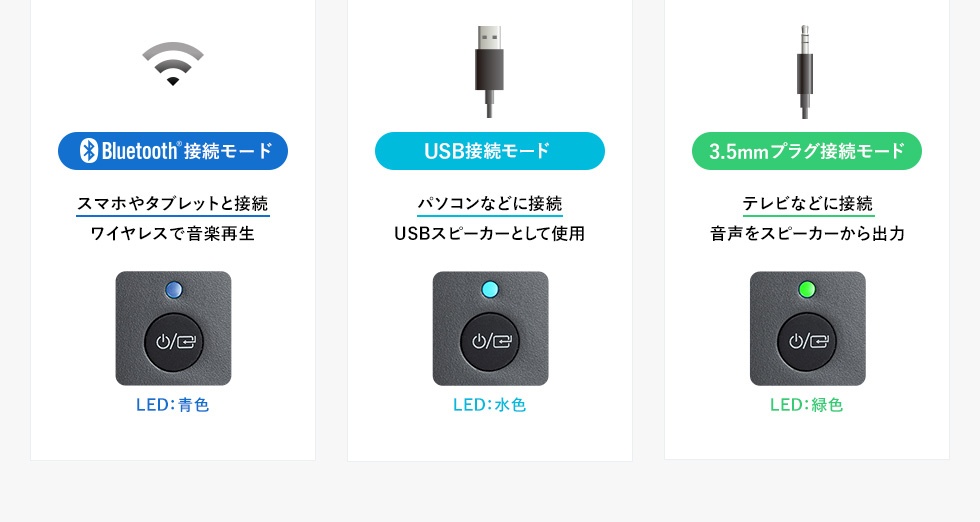 Bluetoothスピーカー(USB接続・3.5mm接続・10W) MM-SPBT3WAYの販売商品 |通販ならサンワダイレクト