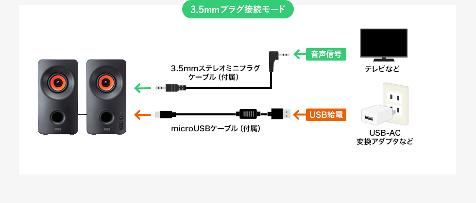 接続例 3.5mmプラグ接続モード