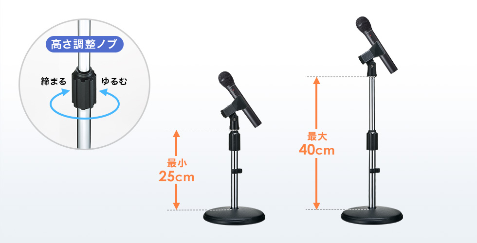 �g���₷�������ɒ��߂ł���