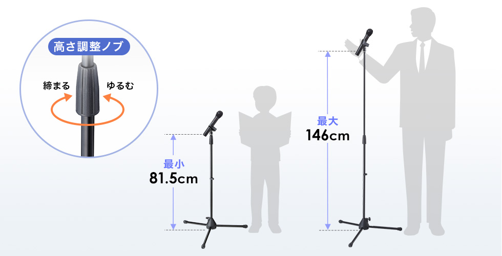 �œK�ȍ����ɒ��߉\