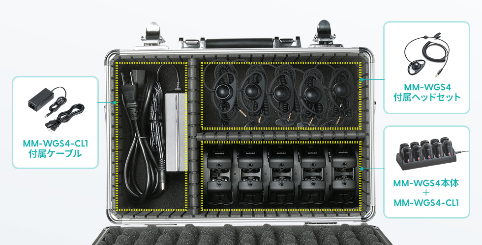 MM-WGS4�ƁA���Ӌ@����܂Ƃ߂Ď��[