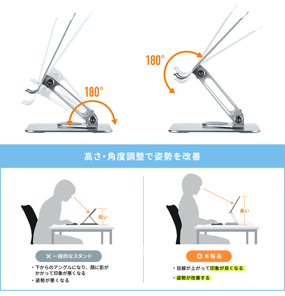 �p�x�⍂�������₷������