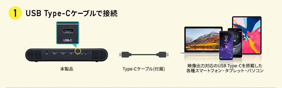 USB Type-Cケーブルで接続