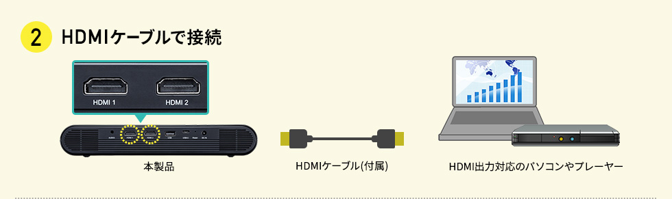 HDMIケーブルで接続