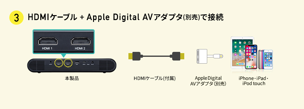 HDMIケーブル+Apple Digitral AVアダプタ（別売り）で接続