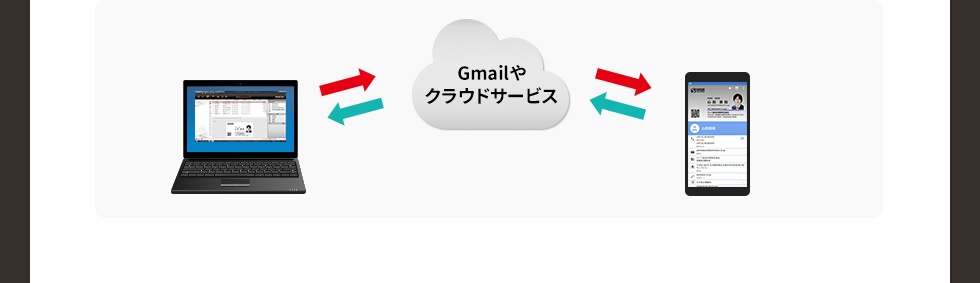 Gmailやクラウドサービス