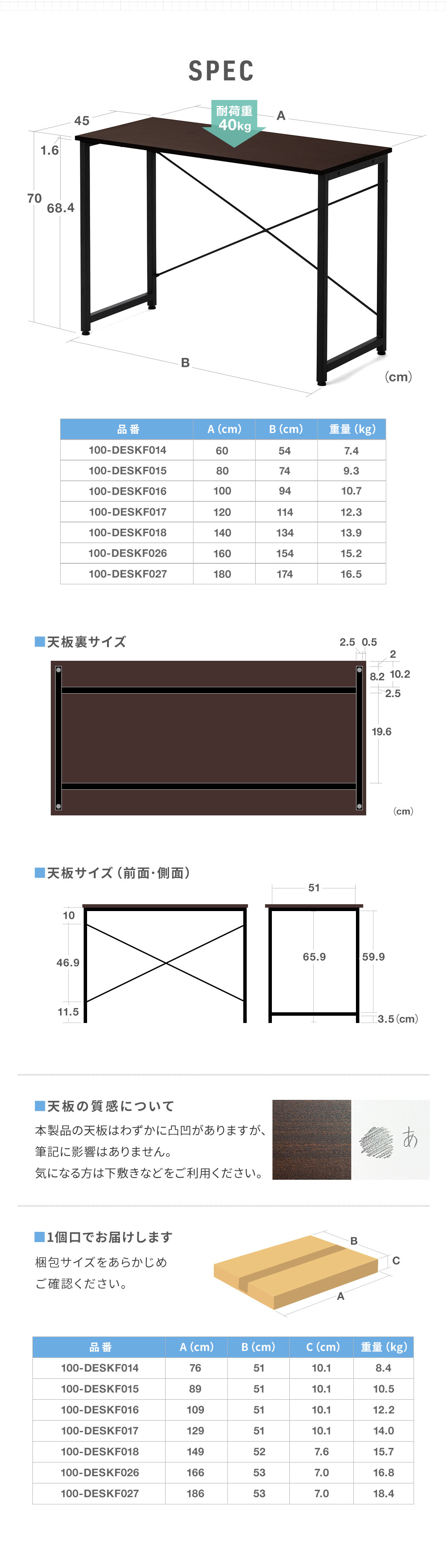 SPEC