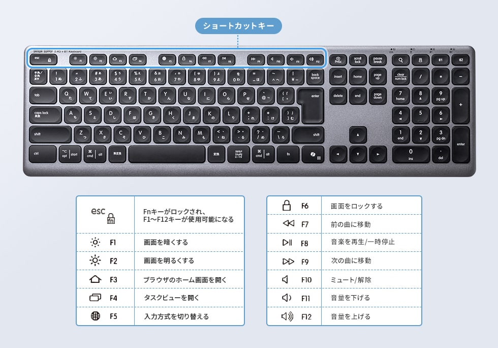 �֗��ȃV���[�g�J�b�g�L�[����